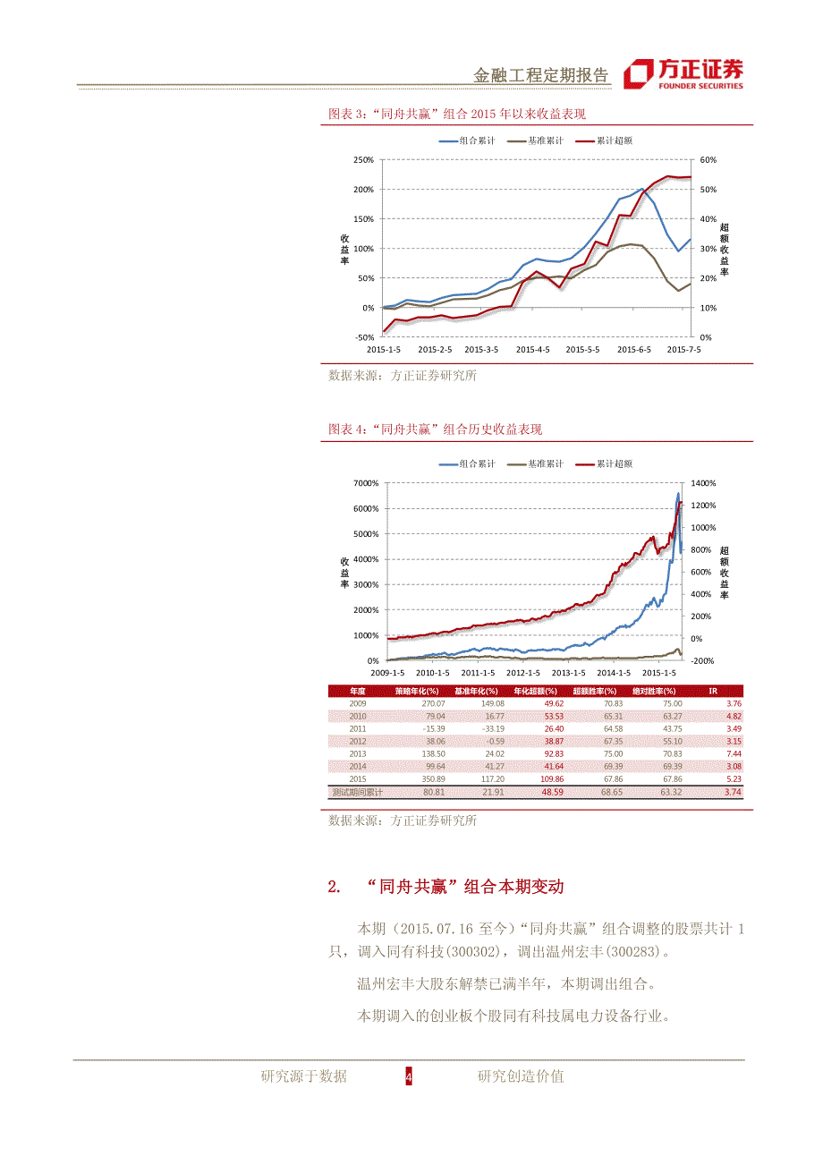 维稳助力上涨，同舟方可共赢－金嘉研究院 事件驱动_第4页