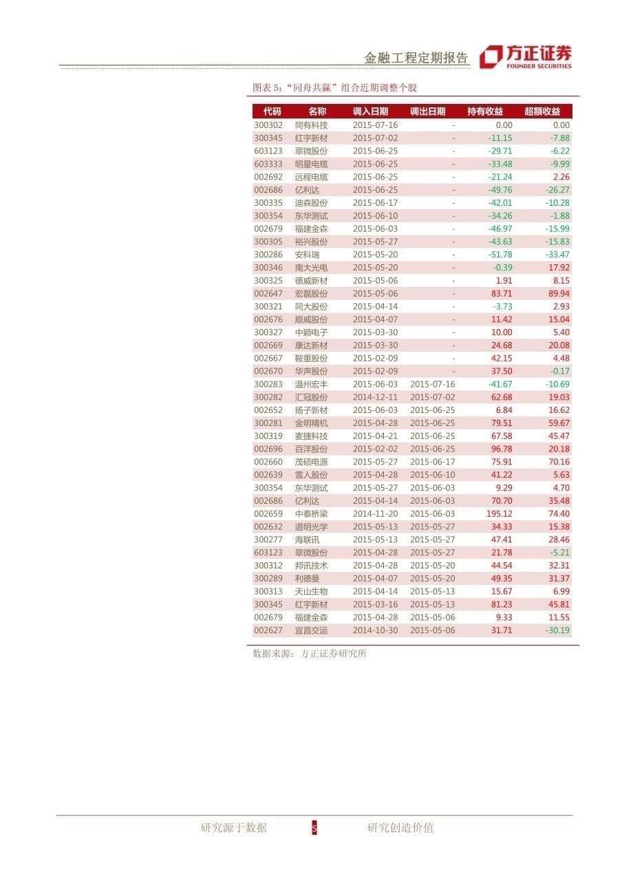 维稳助力上涨，同舟方可共赢－金嘉研究院 事件驱动_第5页