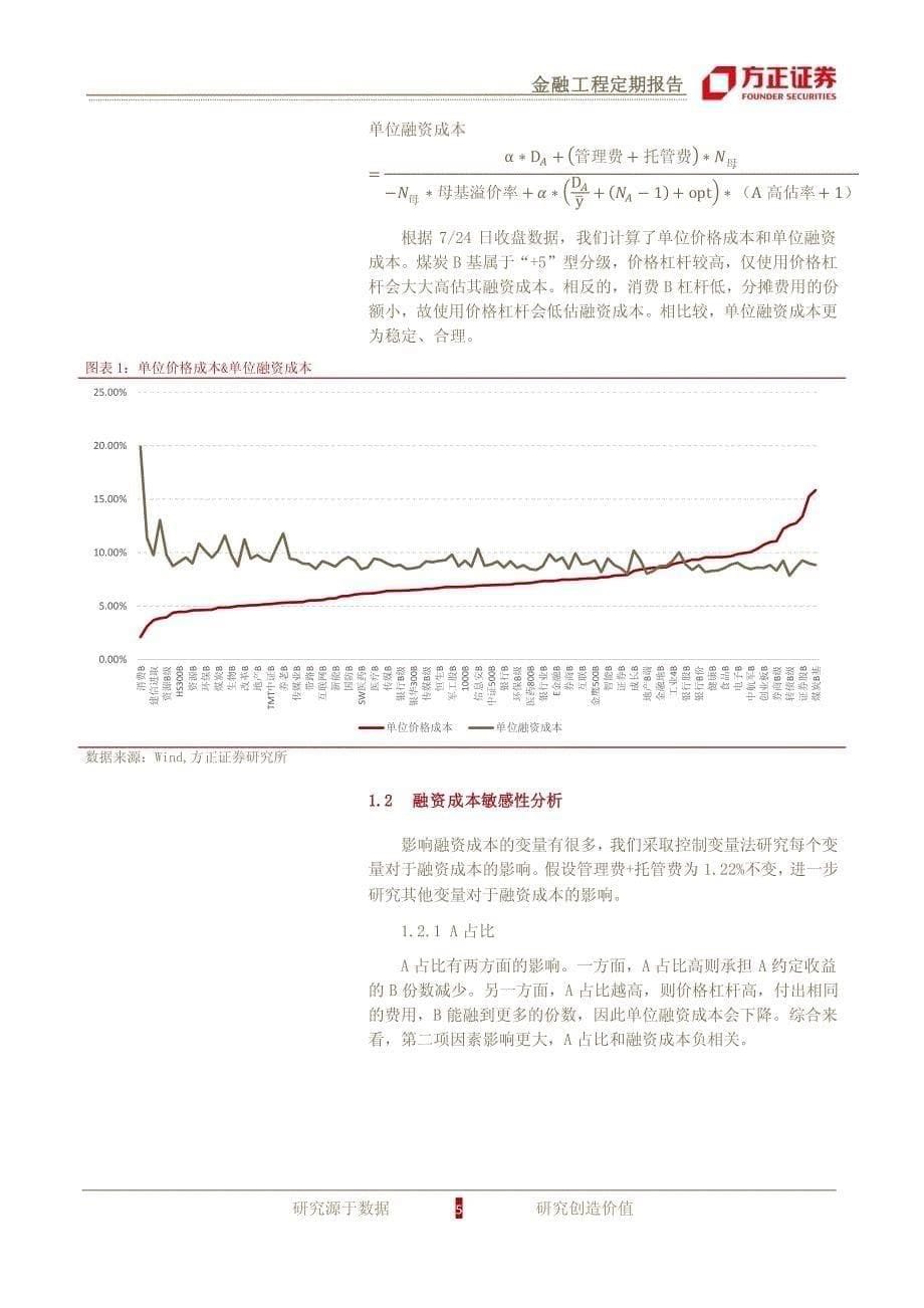 -分级B融资成本全解析_第5页