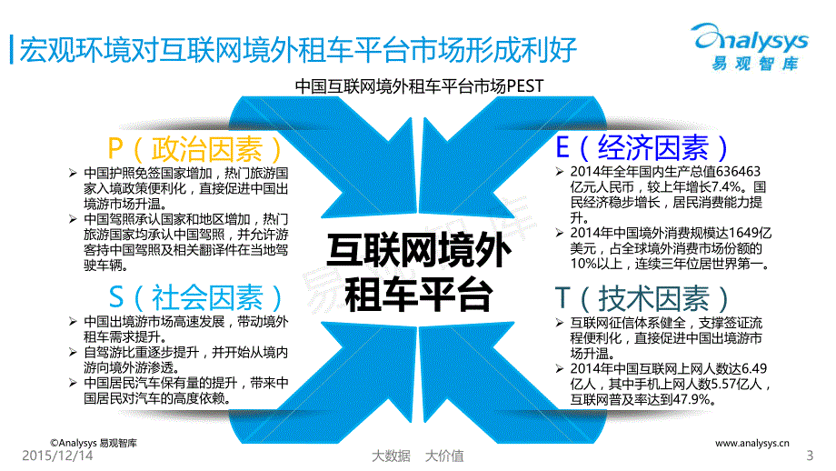 中国互联网境外租车平台市场专题研究报告2015（简版）_第3页