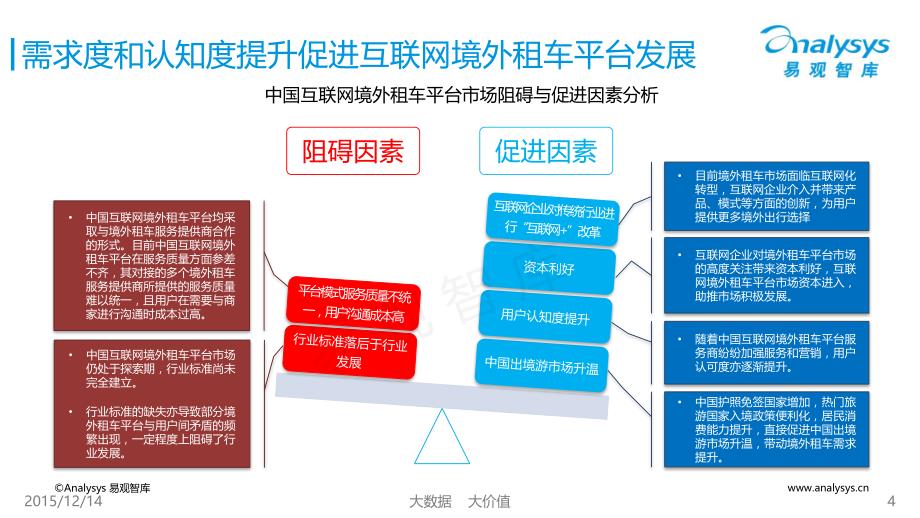 中国互联网境外租车平台市场专题研究报告2015（简版）_第4页