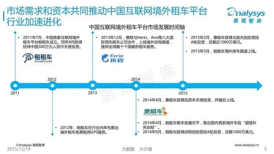中国互联网境外租车平台市场专题研究报告2015（简版）_第5页