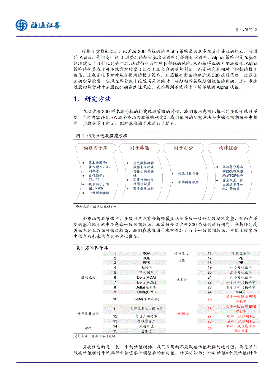 沪深300指数Alpha策略_第3页