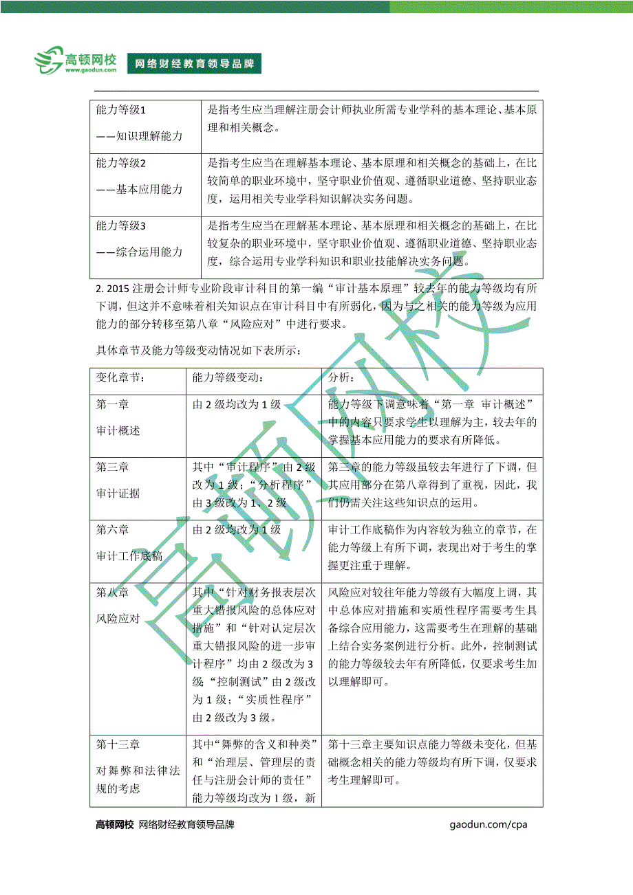 2015年CPA考试大纲详解与备考指导——审计_第2页