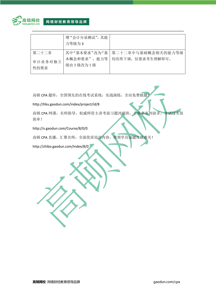 2015年CPA考试大纲详解与备考指导——审计_第3页