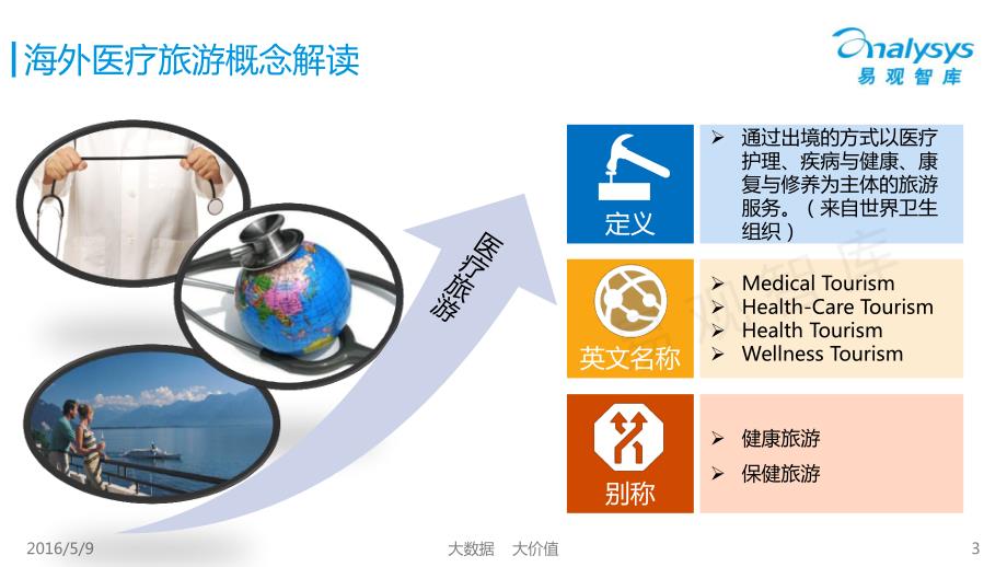 中国海外医疗旅游市场专题研究报告2016（2016年5月）_第3页