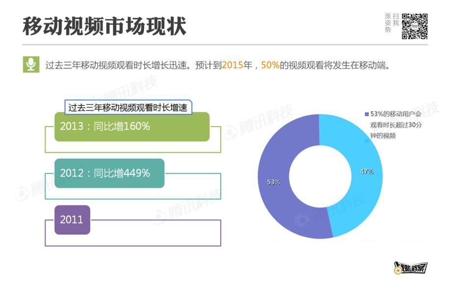 战略档案第16期：视频网站如何做好移动端－企鹅智酷_第3页