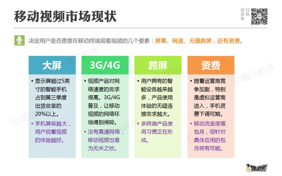 战略档案第16期：视频网站如何做好移动端－企鹅智酷_第4页