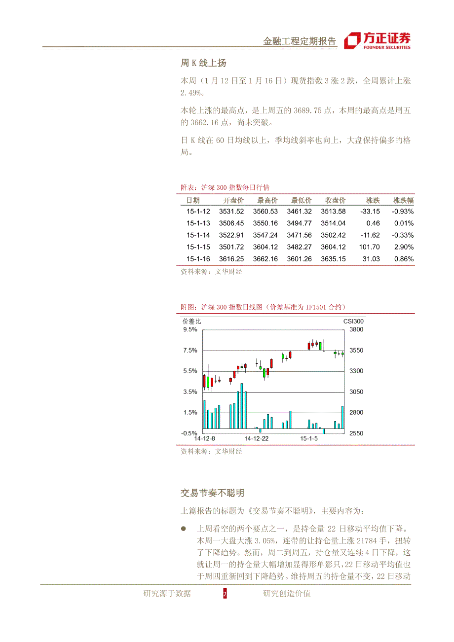 沪深300期货-上涨，多方却亏损_第2页