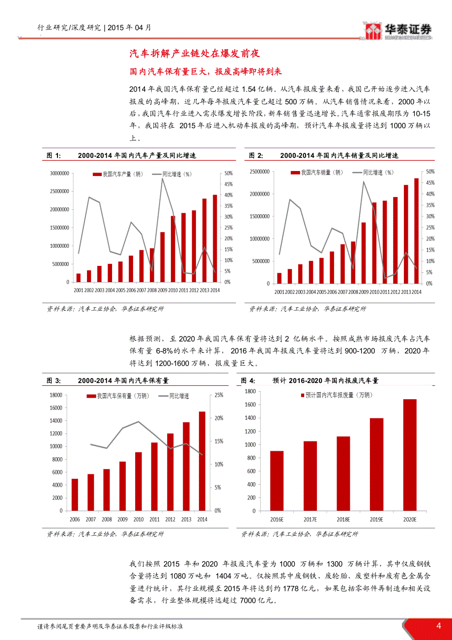 “互联网+”系列报告之十四-公用事业-汽车拆解行业熊抱互联网_第4页