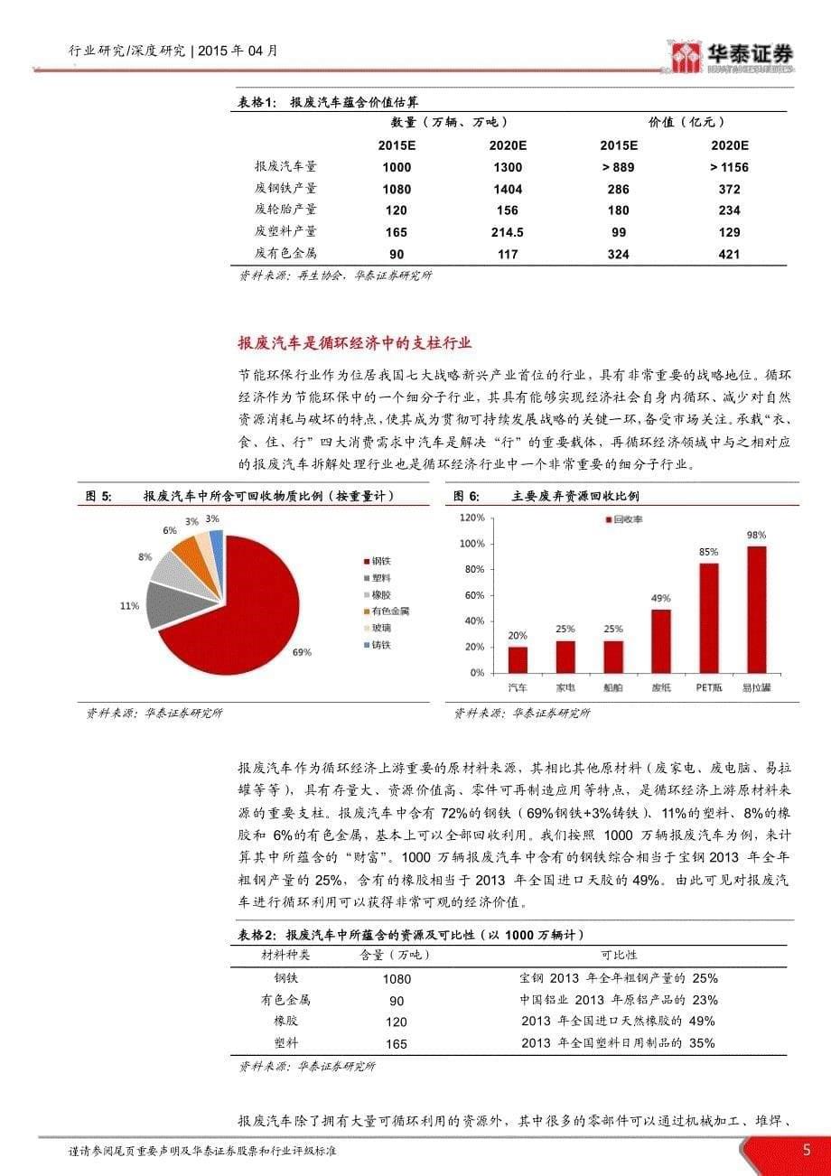 “互联网+”系列报告之十四-公用事业-汽车拆解行业熊抱互联网_第5页