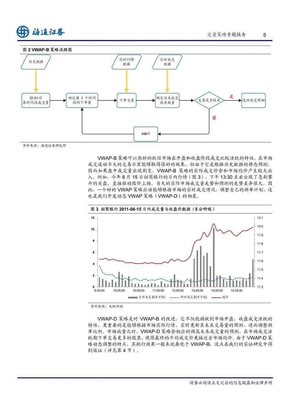 算法交易研究系列（五）－股票市场均价下单策略（VWAP - D）_第5页