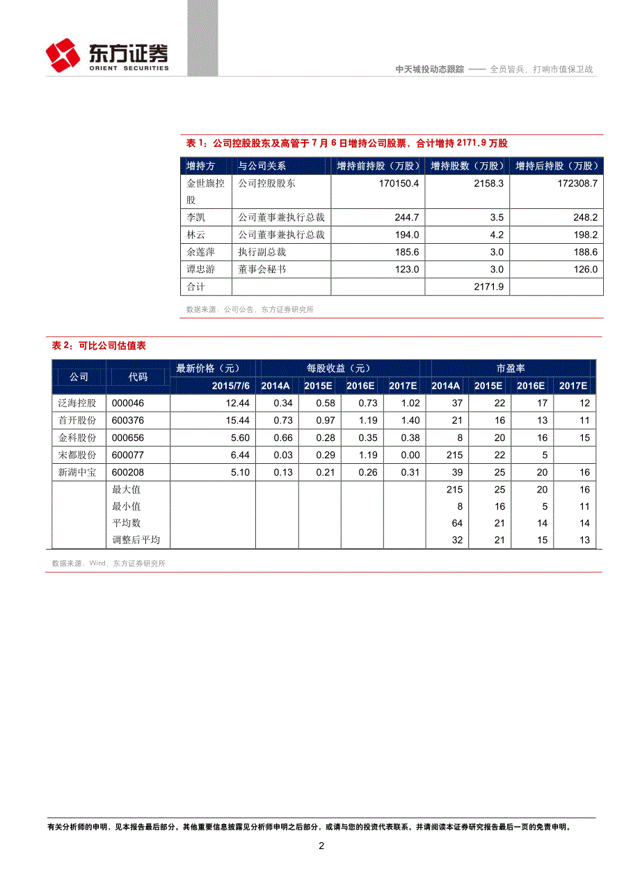 中天城投：全员皆兵，打响市值保卫战_第2页