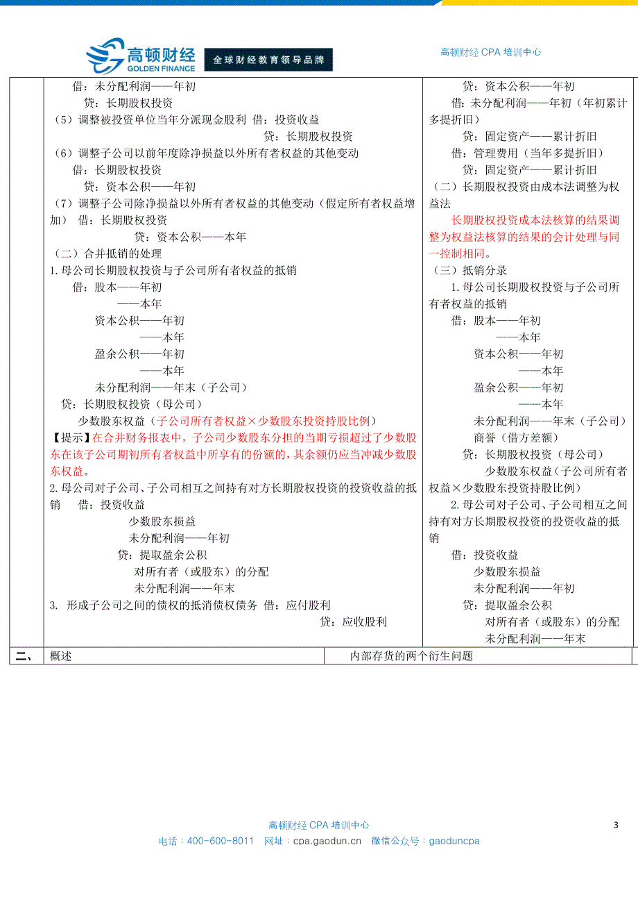 CPA会计学习笔记： 第25章 合并财务报表_第3页