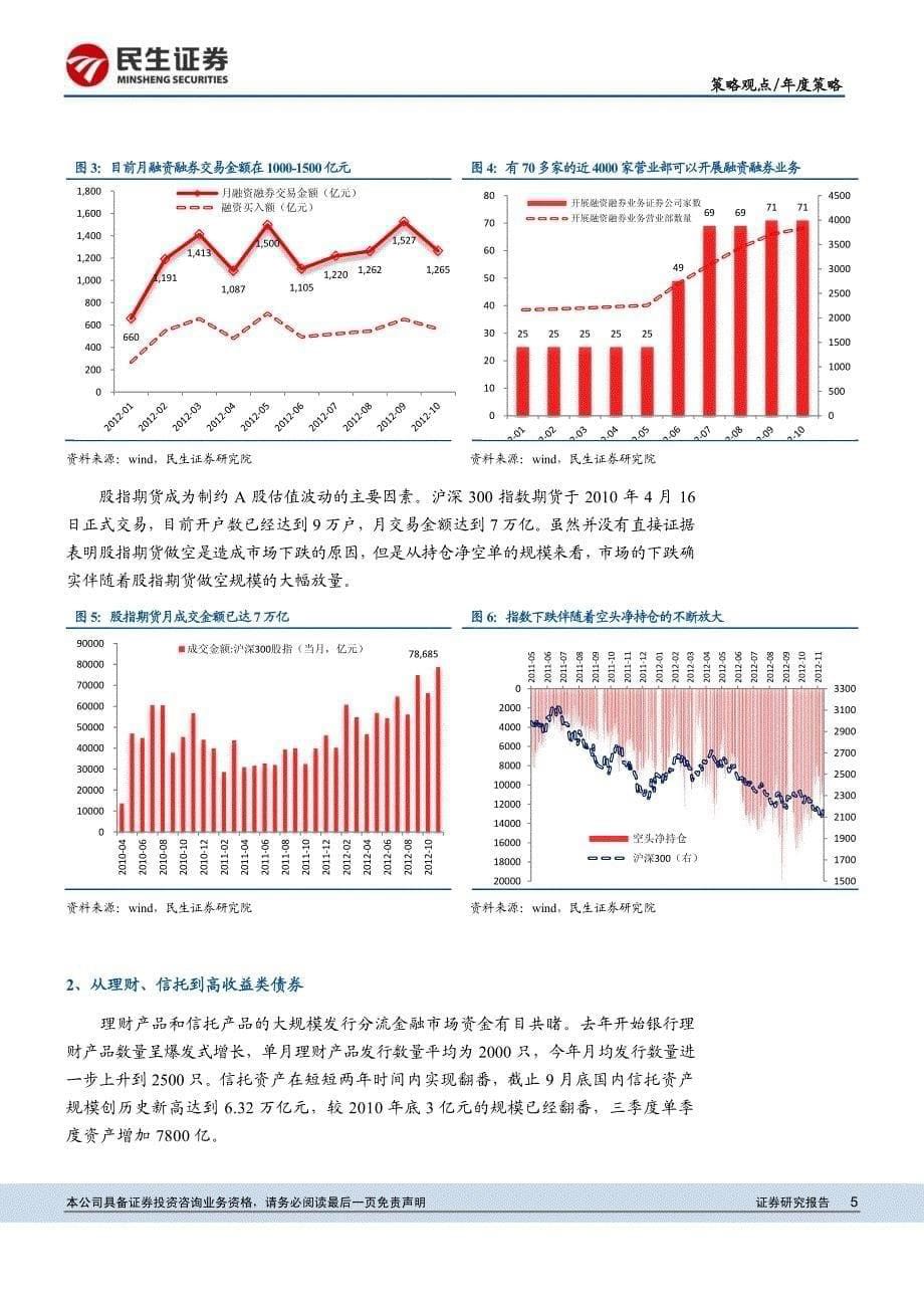 2013年度策略报告：新阶段新策略，进入阿尔法投资时代_第5页