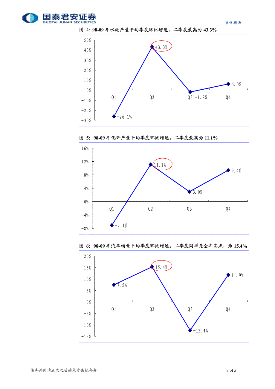 周期性行业反思之七-行业景气复苏的季节性干扰不可忽视_第3页