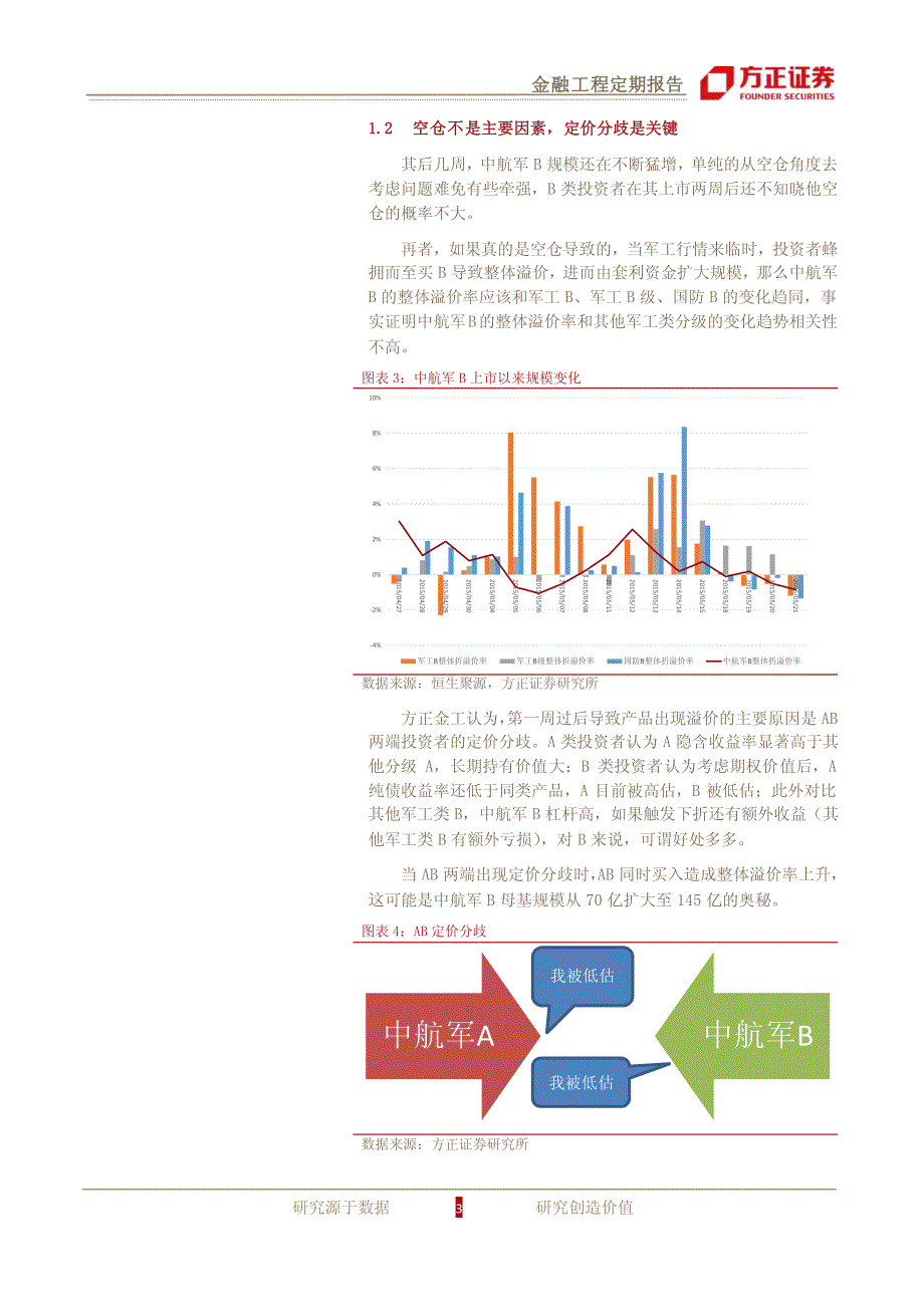 中航军分级的成功能否被复制_第3页