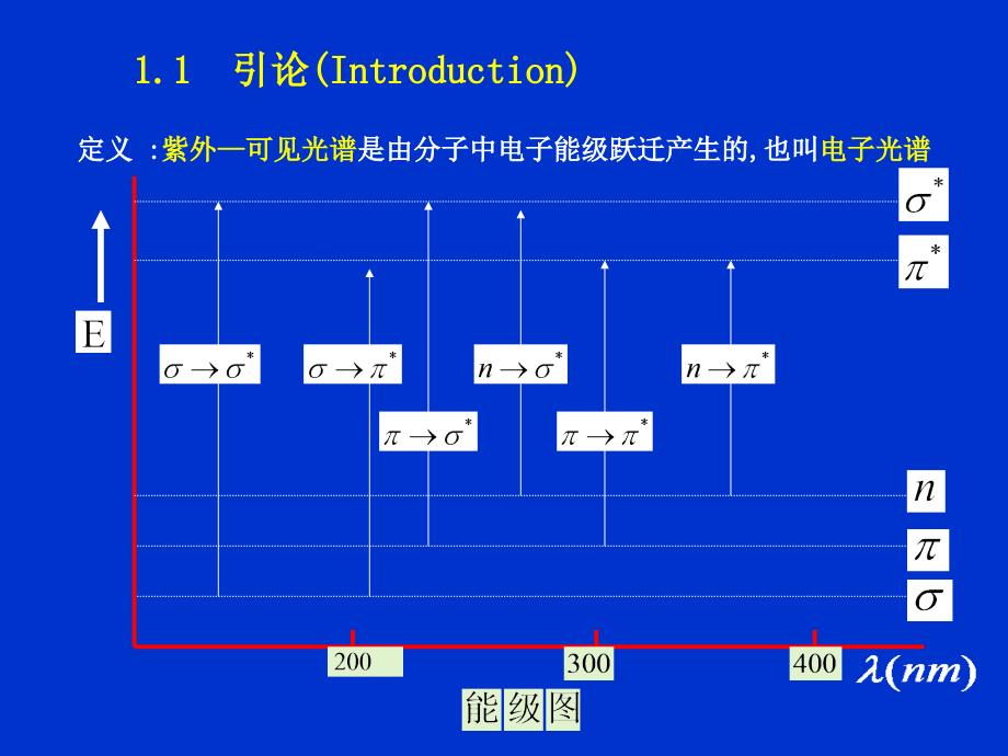 UV有机化合物波谱解析 Spectroscopic methods in organic chemistry_第4页