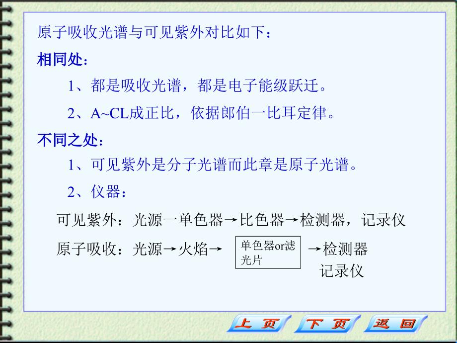 药学实用仪器分析(课件)原子吸收分光光度法_第3页