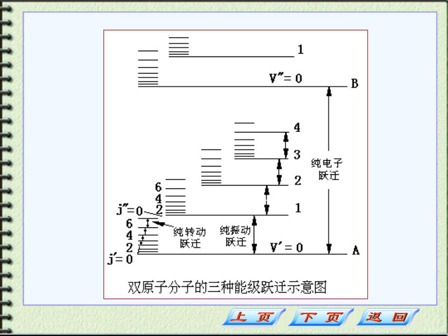 药学实用仪器分析(课件)红外分光光度法_第4页