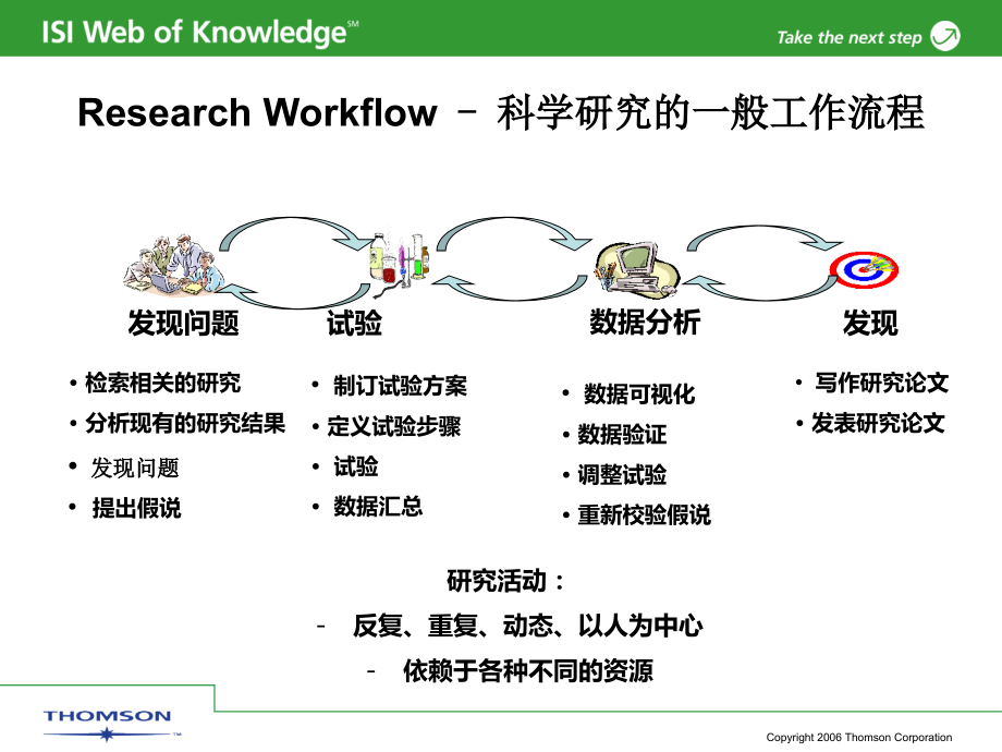 ISI Web of Knowledge 在科学研究全程中的应用_第2页