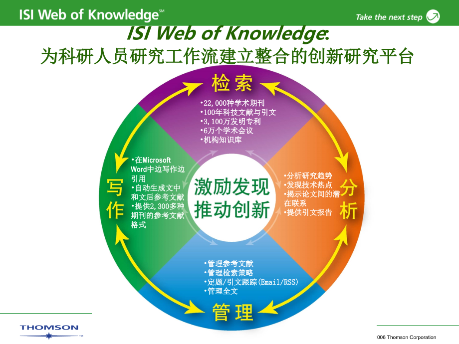 ISI Web of Knowledge 在科学研究全程中的应用_第4页