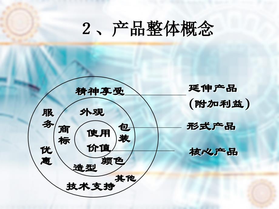 国际市场营销(商院选修)产品策略_第4页