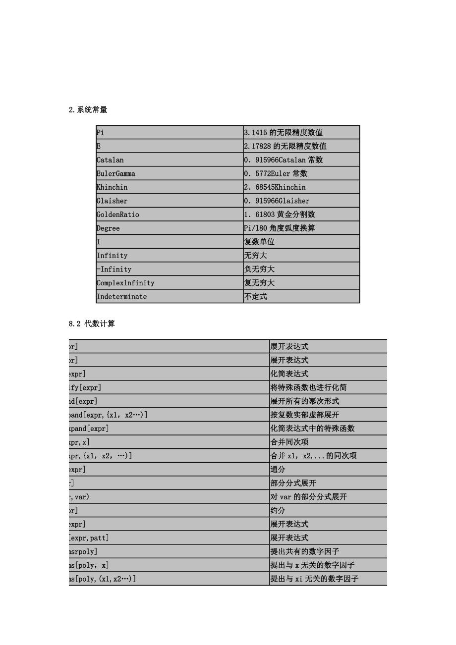 Mathematica中的常用函数_第2页