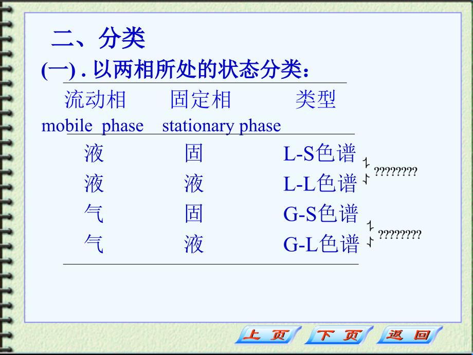 药学实用仪器分析(课件)液相色谱法_第3页