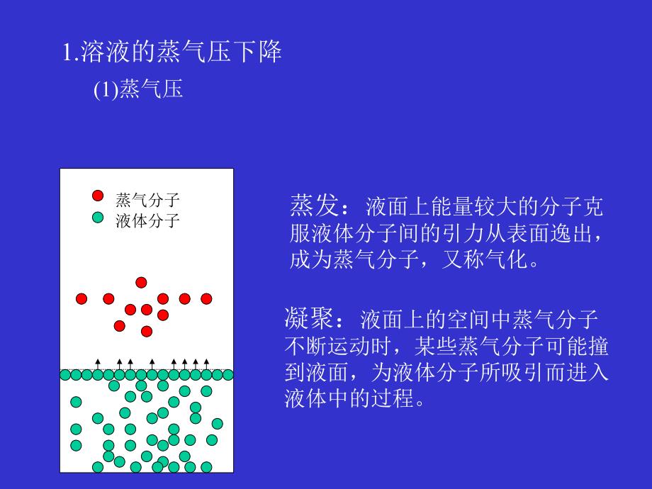 物质的聚集状态2－大学化学基础课件_第2页