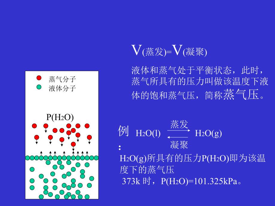 物质的聚集状态2－大学化学基础课件_第3页