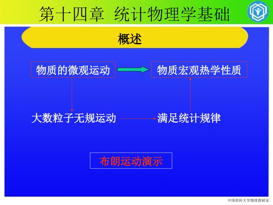 统计物理学基础－大学物理基础课件_第1页