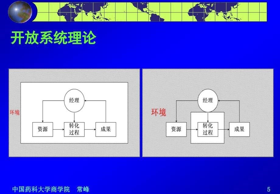 商院管理学－管理环境分析_第5页