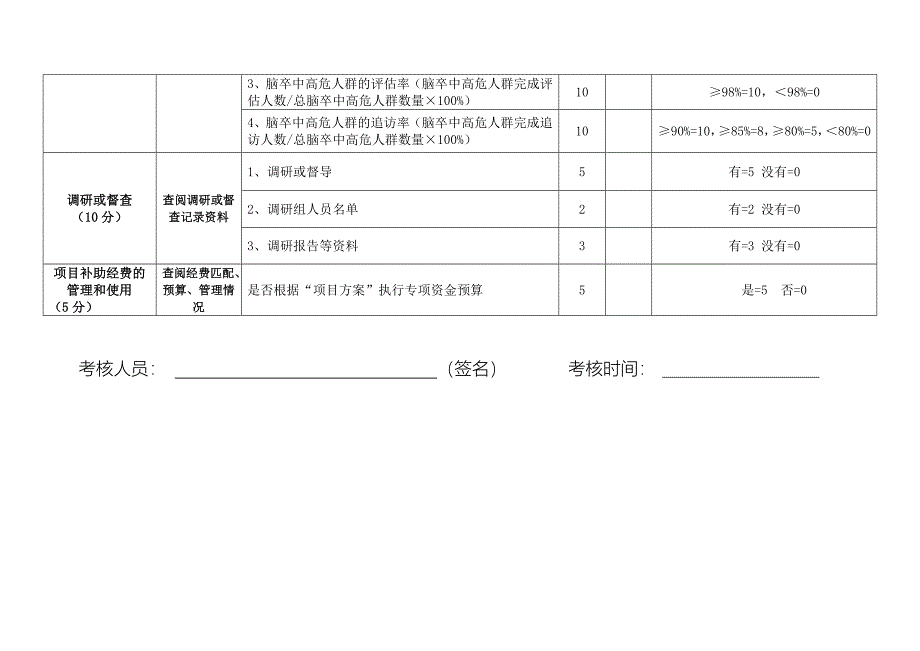 国家卫生计生委脑卒中防治工程委员会 绩效考核标准_第2页