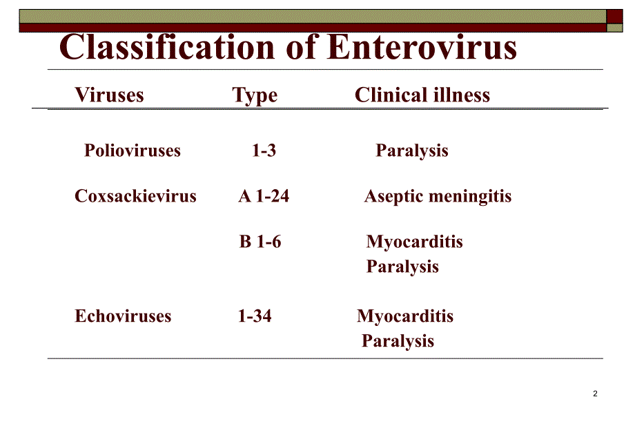 Enteroviruses _第2页