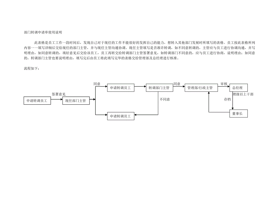 部门转调申请单使用说明－房地产规章制度_第1页
