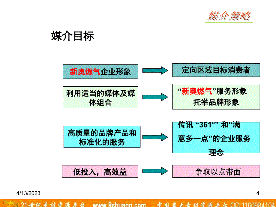 始创国际-XINAO燃气形象广告媒介策略_第4页