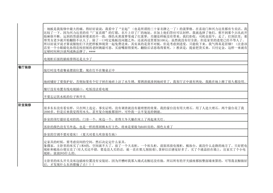 装修遗憾与经验谈－梅高广告_第3页