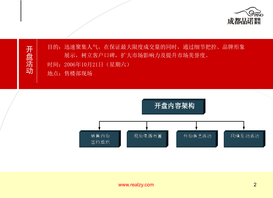 中海龙湾半岛开盘执行细案_第2页