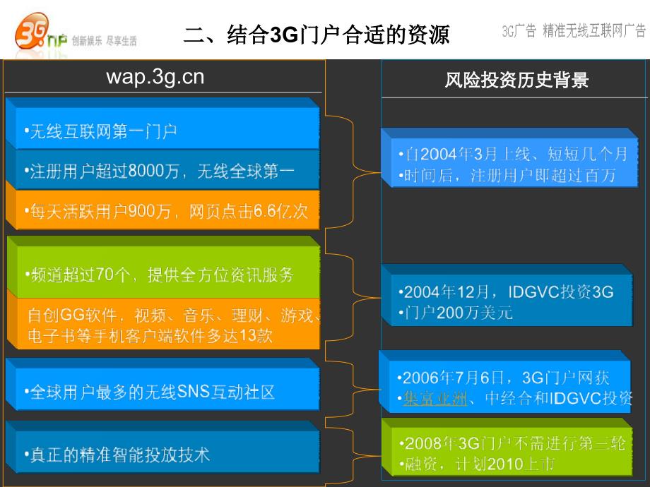 3G门户王老吉防干燥活动案例分享_第4页