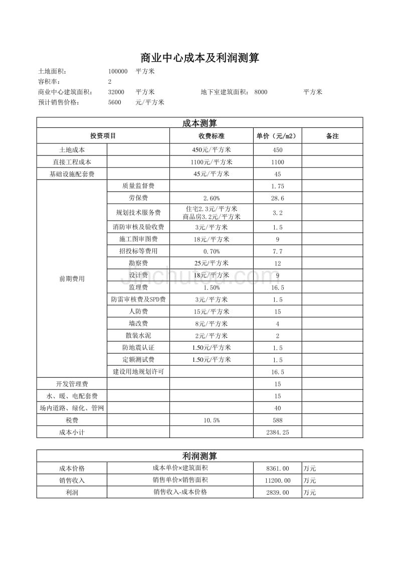 成本及利润测算20060906－房地产经济测算_第1页