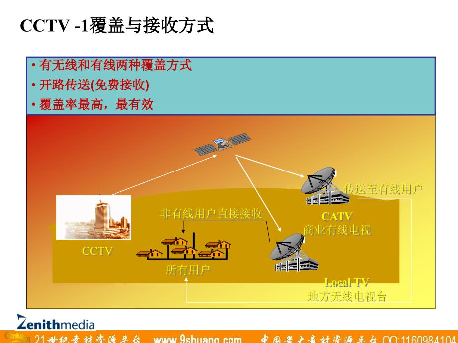 实力传播-中央电视台一套表现评估与购买分析_第4页