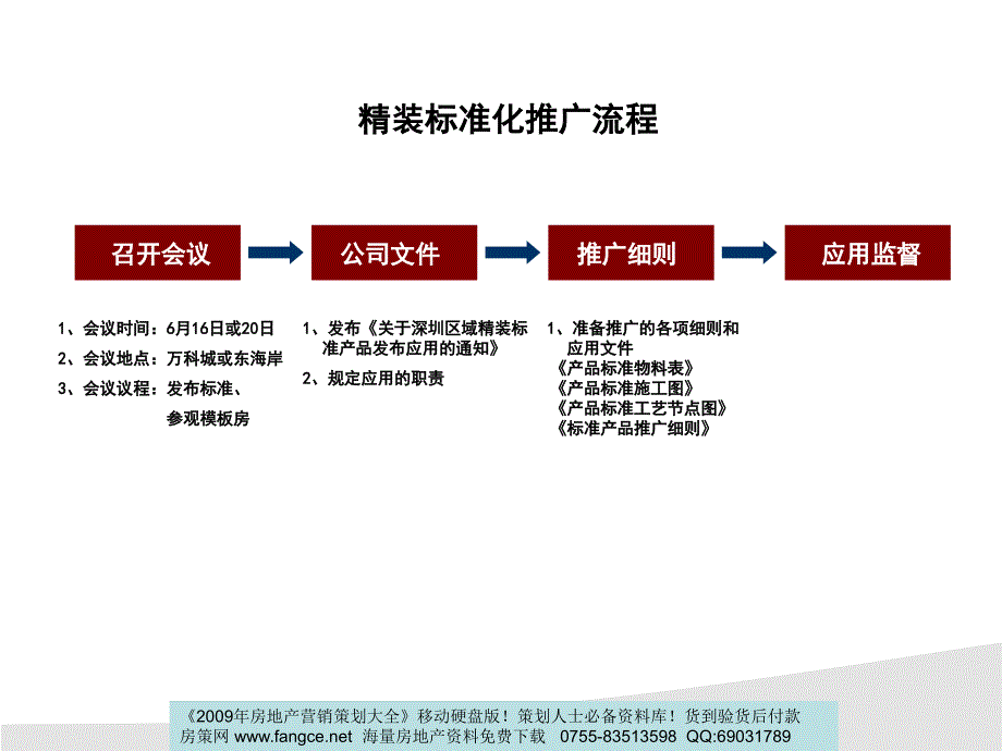 万科-深圳区域标准化精装产品推广-21PPT_第2页