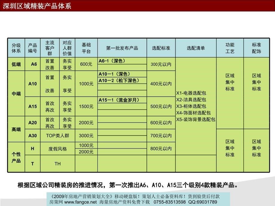 万科-深圳区域标准化精装产品推广-21PPT_第5页