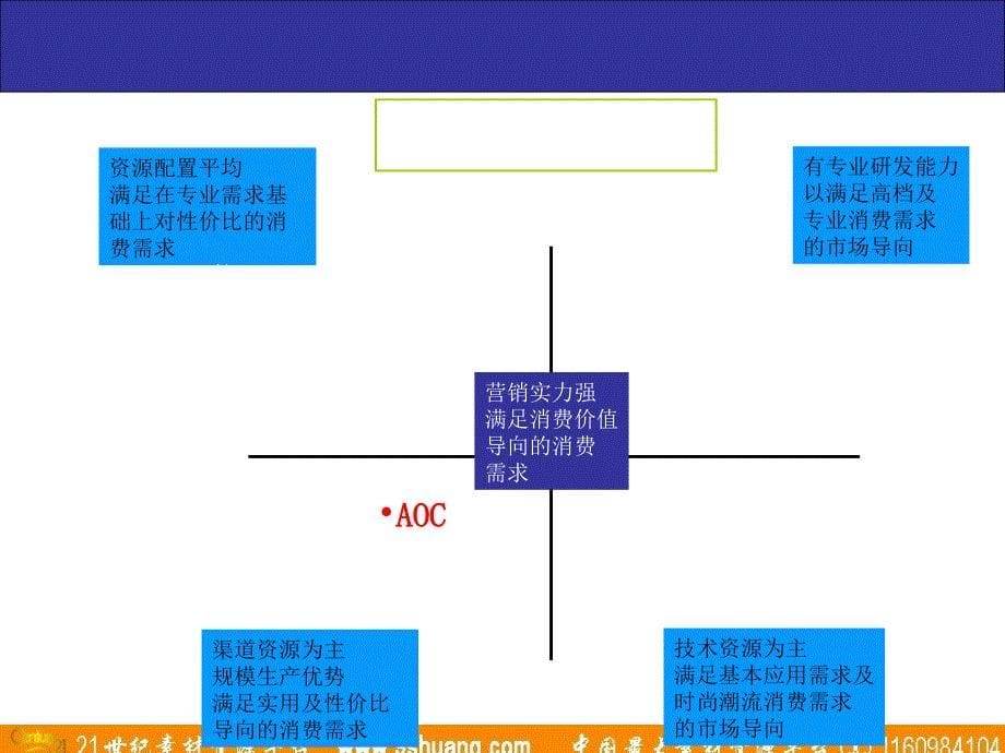 唐都广告-AOC华南地区品牌形象传播策略_第5页