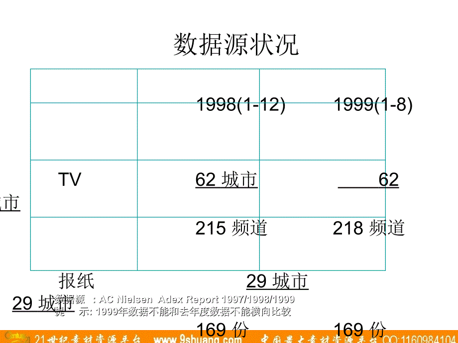 金花优本竞争品牌媒体投放分析－梅高广告_第2页