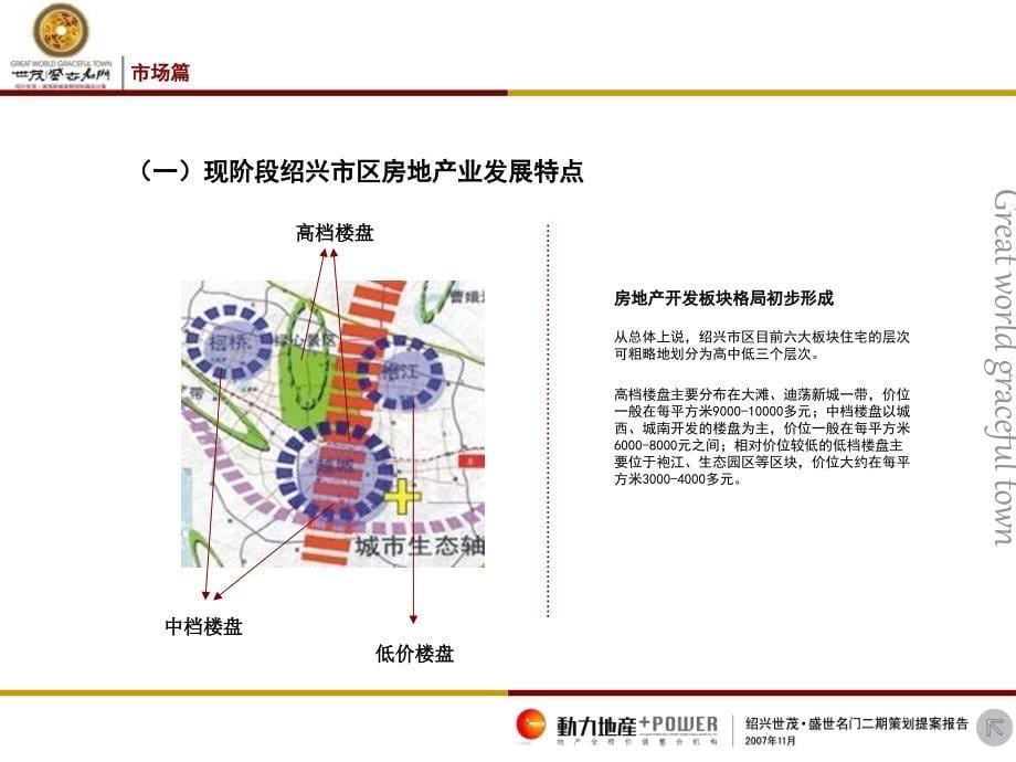 绍兴_世茂_盛世名门二期项目整体推广策略_184PPT_2008年_第5页