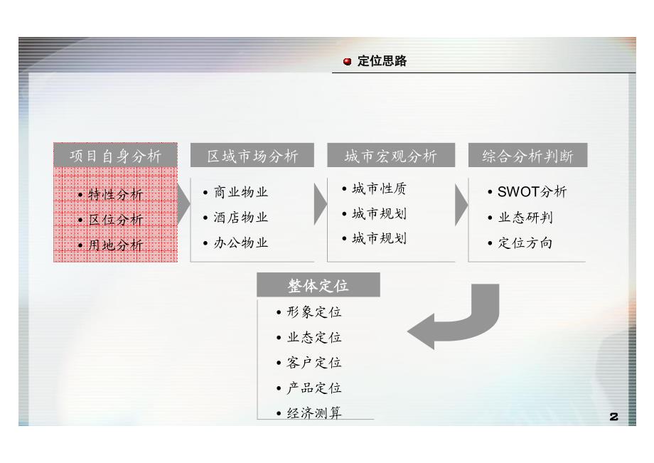 石家庄常山股份二纺机厂商业项目定位报告_172页_第2页