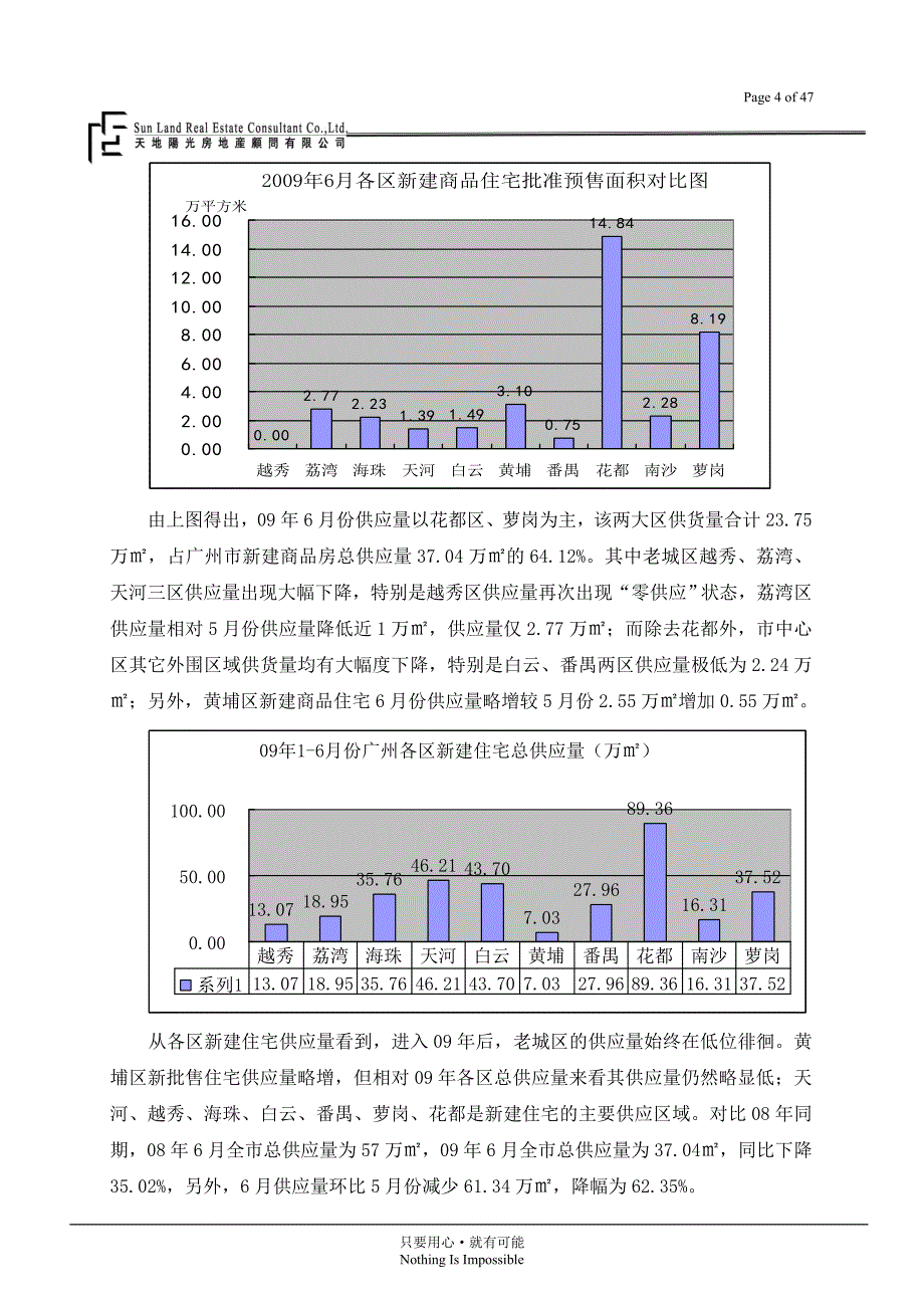 广州房地产市场分析报告47页_第4页