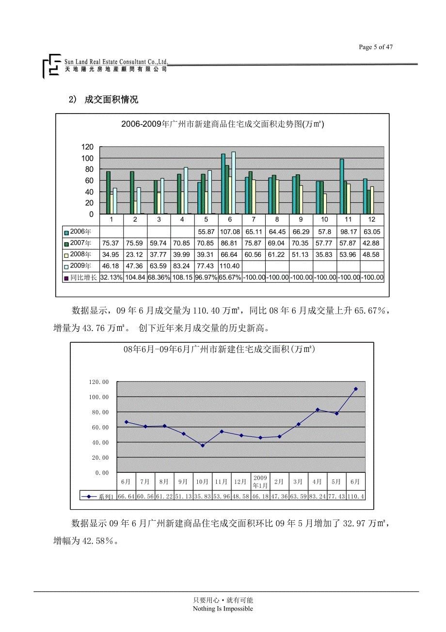 广州房地产市场分析报告47页_第5页